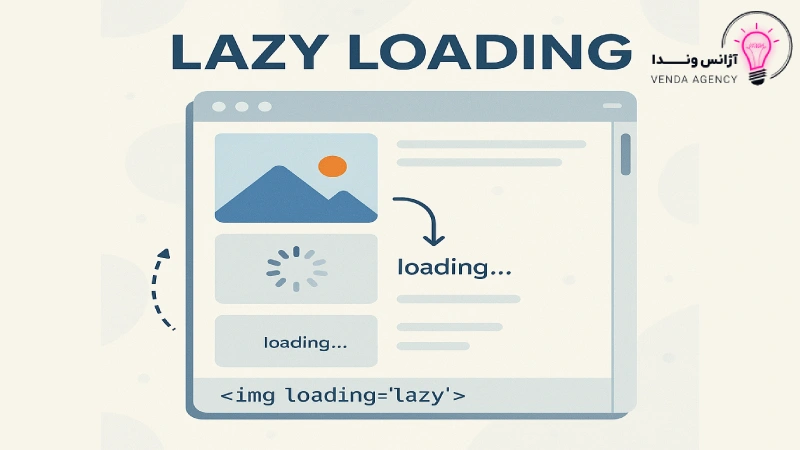لود تنبل یا lazy loading